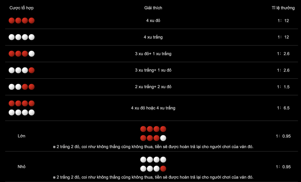 Hướng Dẫn Cách Chơi Xóc Đĩa Online Từ A-Z Cho Người Mới