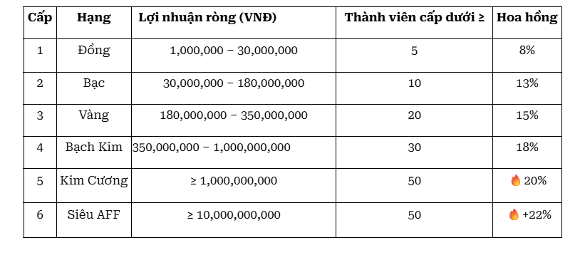 chinh-sach-dai-ly-hoa-hong-40%